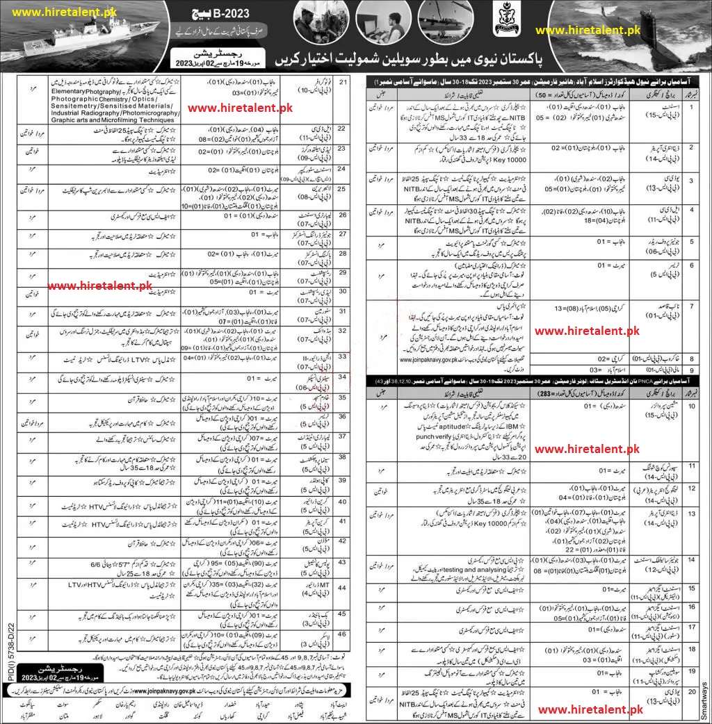 Advertisement image for Pak Navy Civilian Jobs 2023.